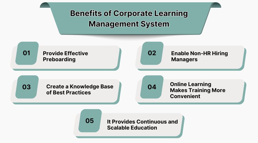 Benefits of Corporate Learning Management System